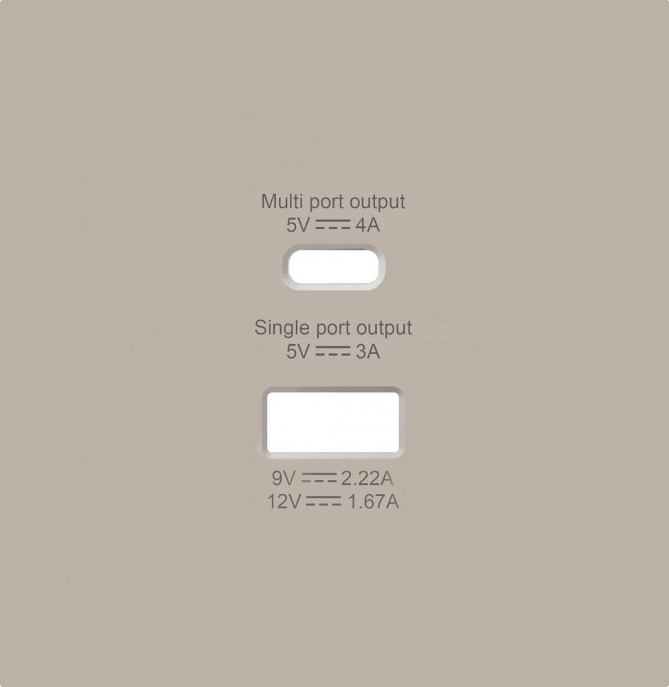 Накладка для розеток USB A+C, серия R98