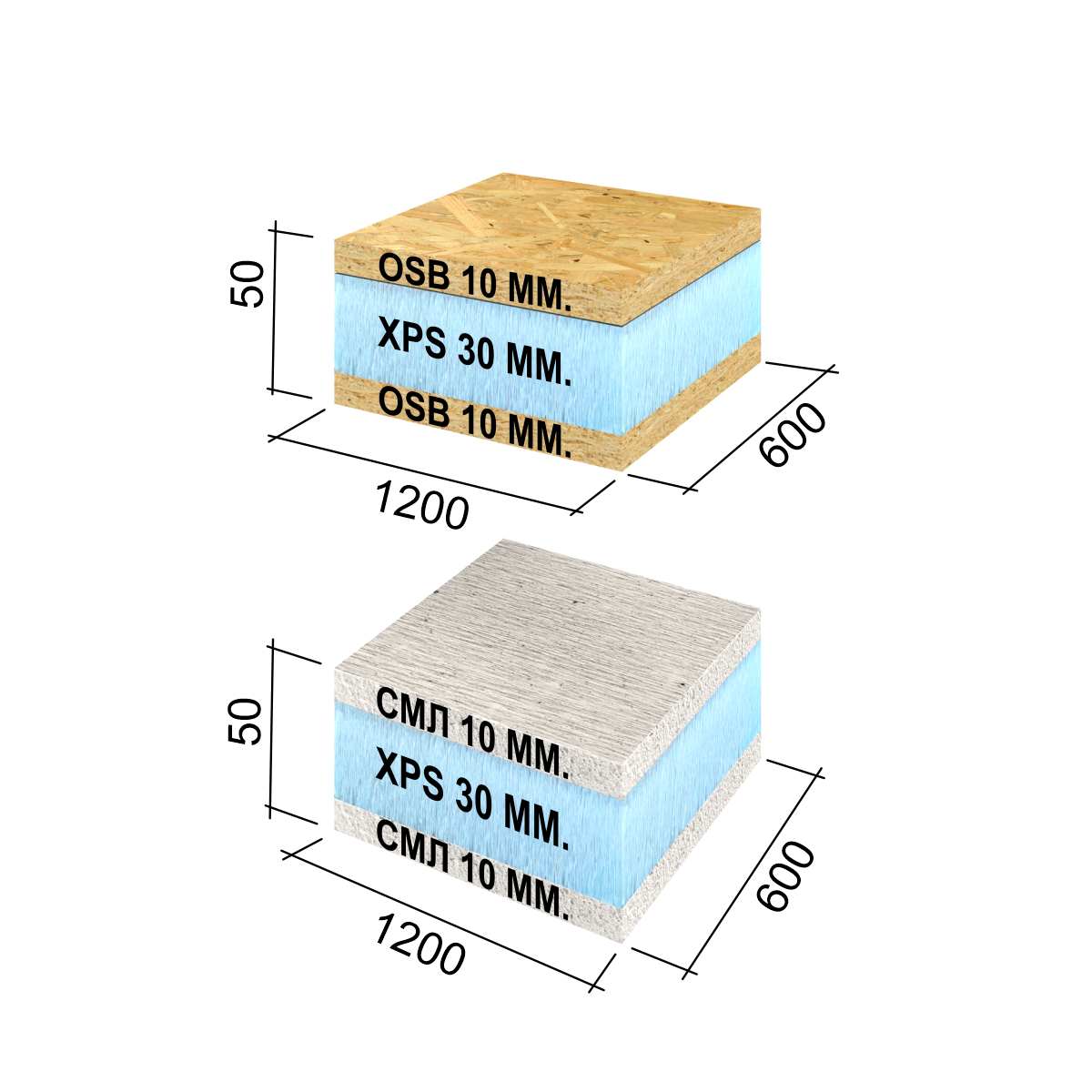 Сэндвич-панель RPG Sandwich 1200х600х50 mm OSB+XPS+OSB