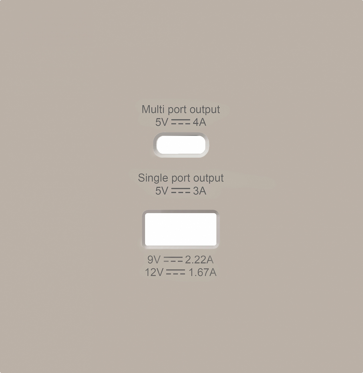 Накладка для розеток USB A+C, серия R98